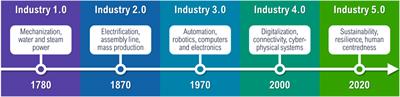 Challenges and opportunities to advance manufacturing research for sustainable battery life cycles